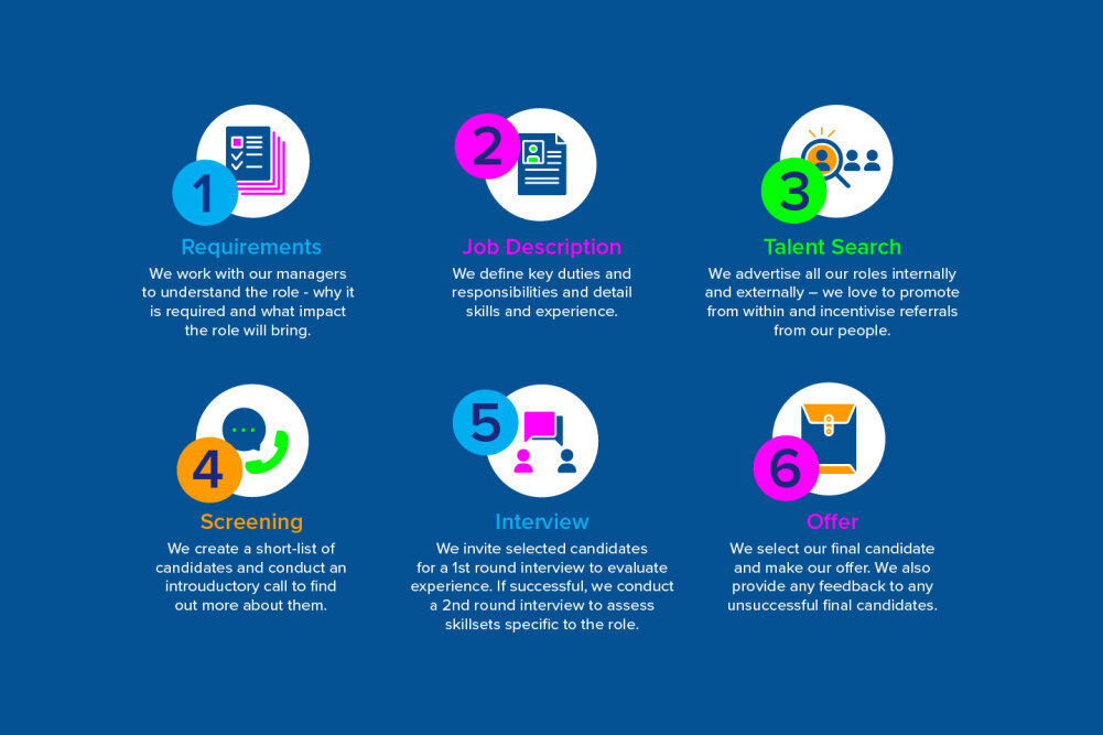 WaterWipes recruitment process