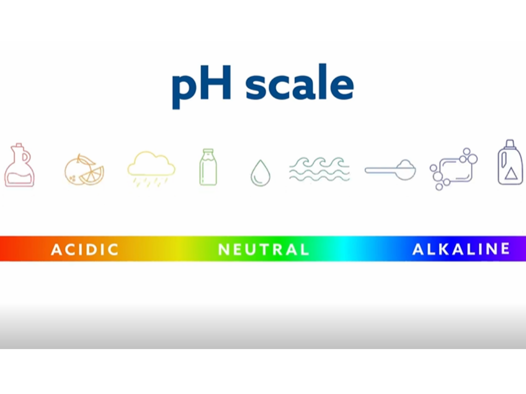 Beyond Clean: Understanding Skin pH Line: