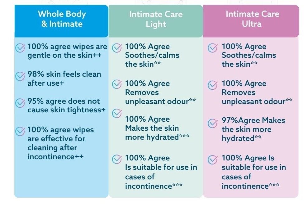 Extracted from 20324_WaterwipesBooklet_AdultCare_Final (8).pdf - 1