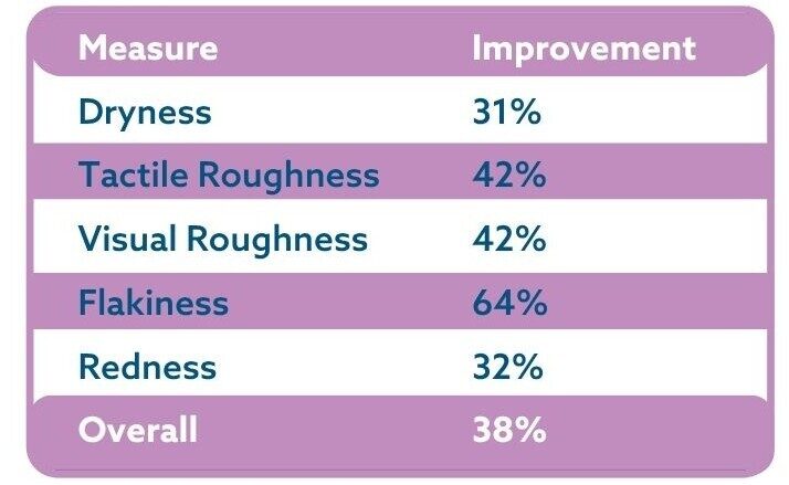 Extracted from 20324_WaterwipesBooklet_AdultCare_Final (7).pdf - 1