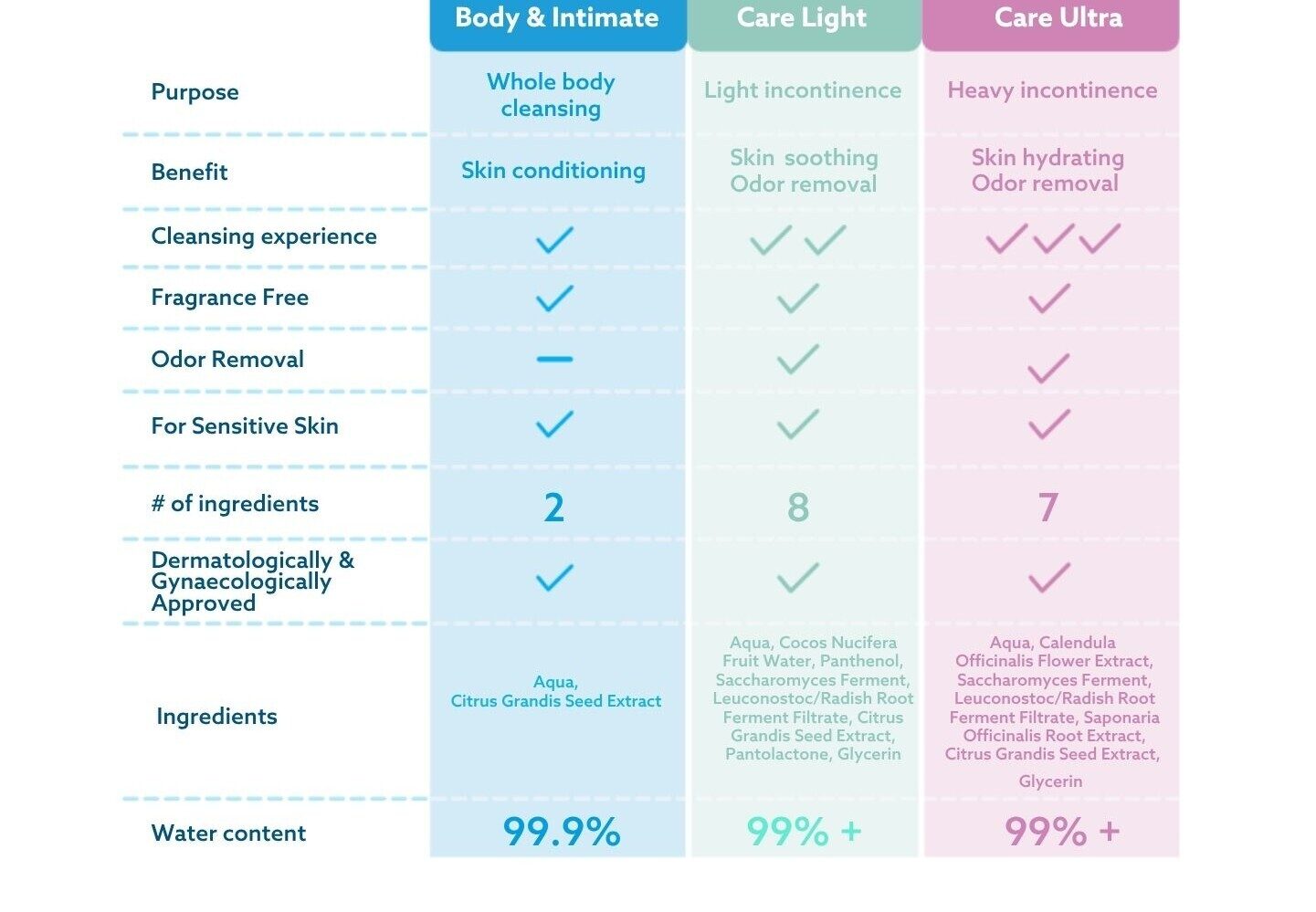 Extracted from 20324_WaterwipesBooklet_AdultCare_Final (3).pdf - 1